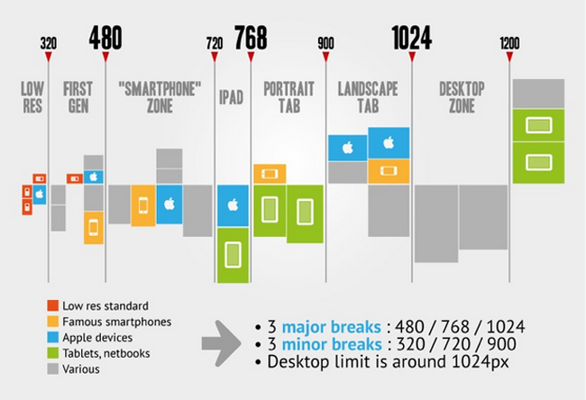 Phone Screen Size Chart