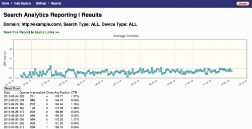 organic search analytis report
