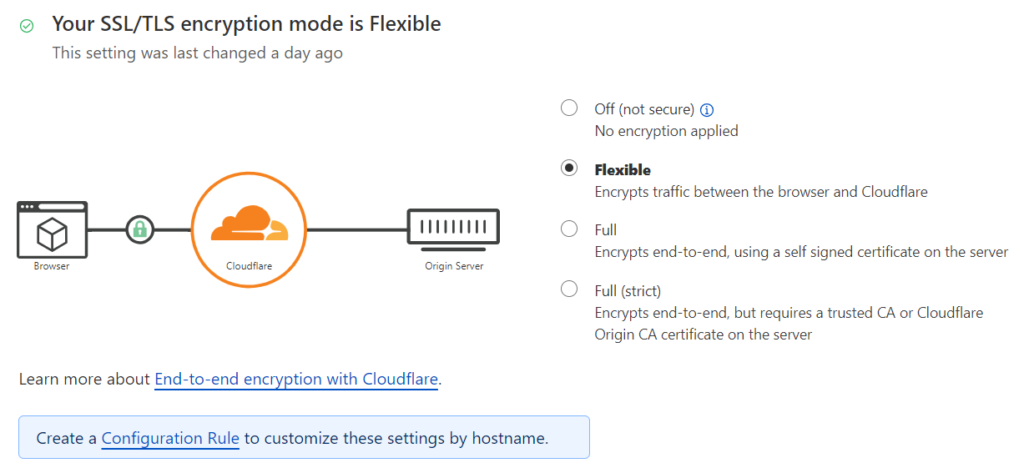 Cloudflare SSL/TLS configuration options